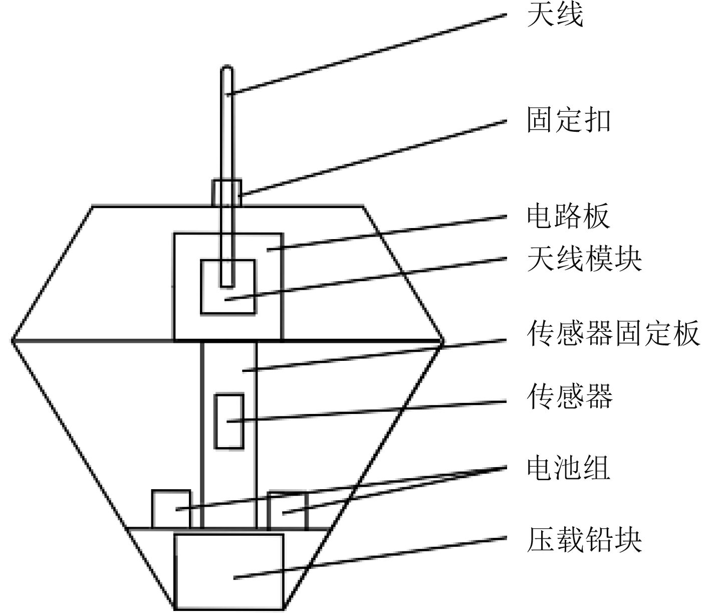 联轴器组成