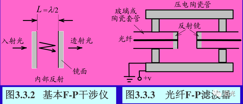 滤波器与饲料布料器的区别,实证说明解析_复古版67.895