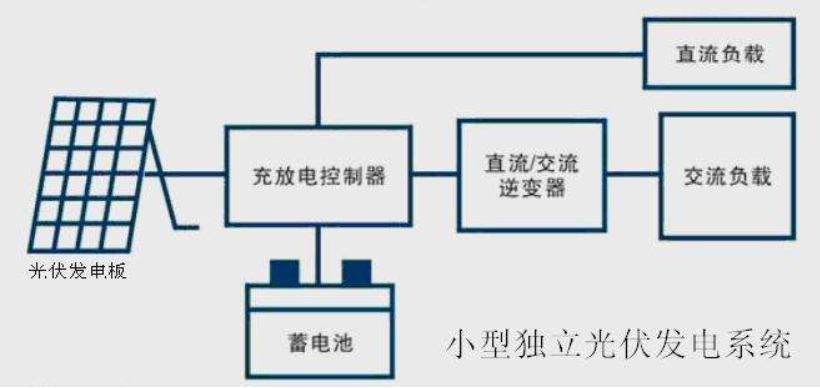 太阳能发电板与蓄电池连接图