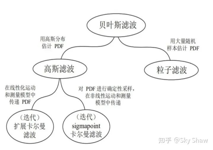 离子风制作