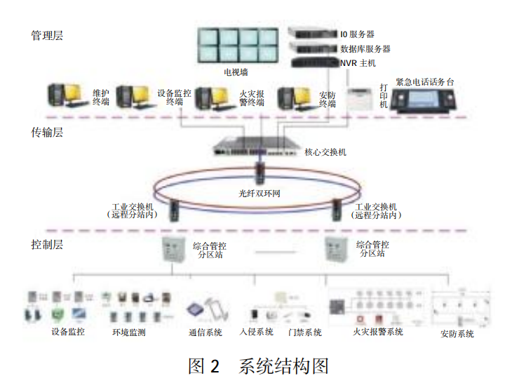 润滑油箱液位