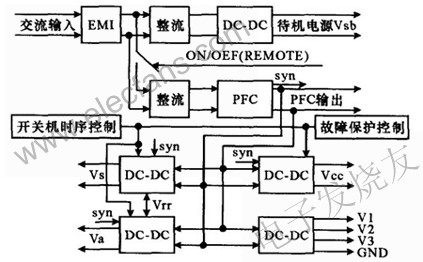 等离子显示器优点