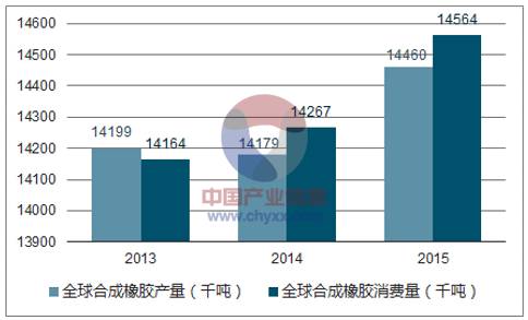 合成橡胶优点