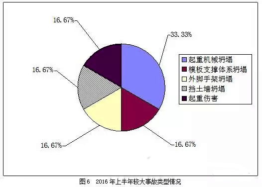 混凝土盘数