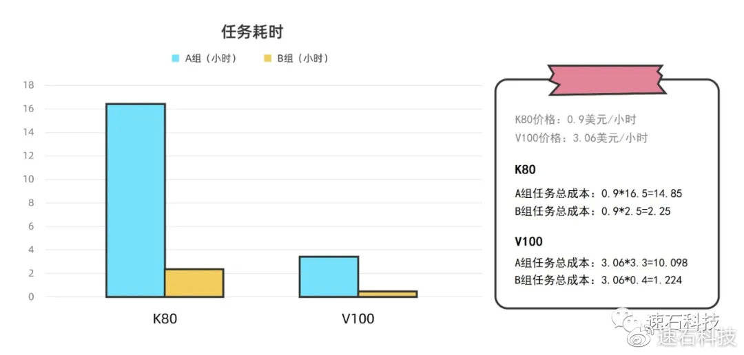 复用器与玩具联动是什么意思啊