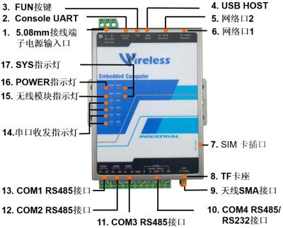 灯管是什么原理