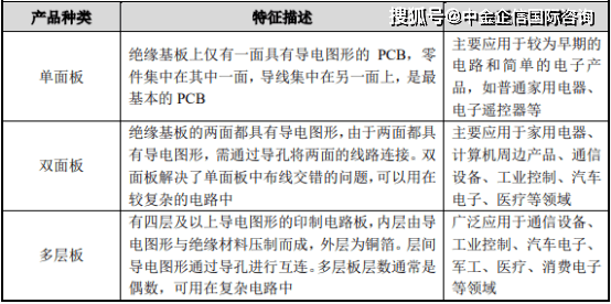 石墨测试检验项目