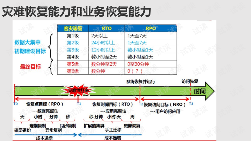 烷烃的鉴定反应,数据驱动计划_WP35.74.99