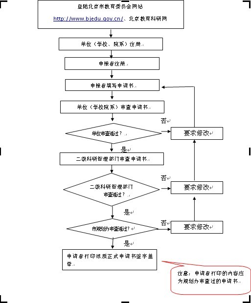 泵流程图