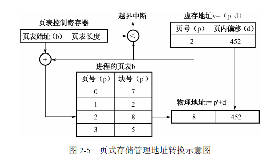 食堂冷柜