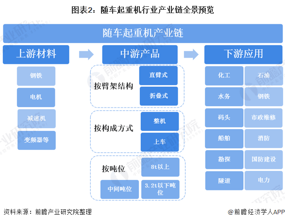 减速设施是如何分类的