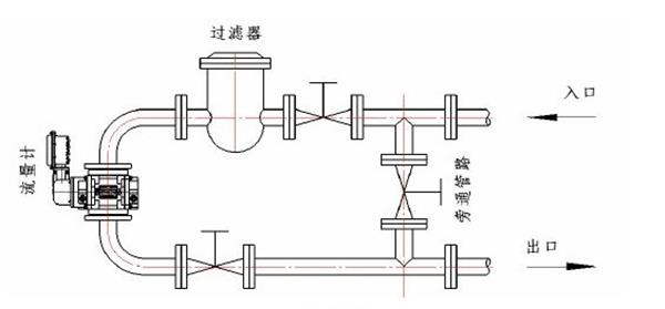 干式气体流量计