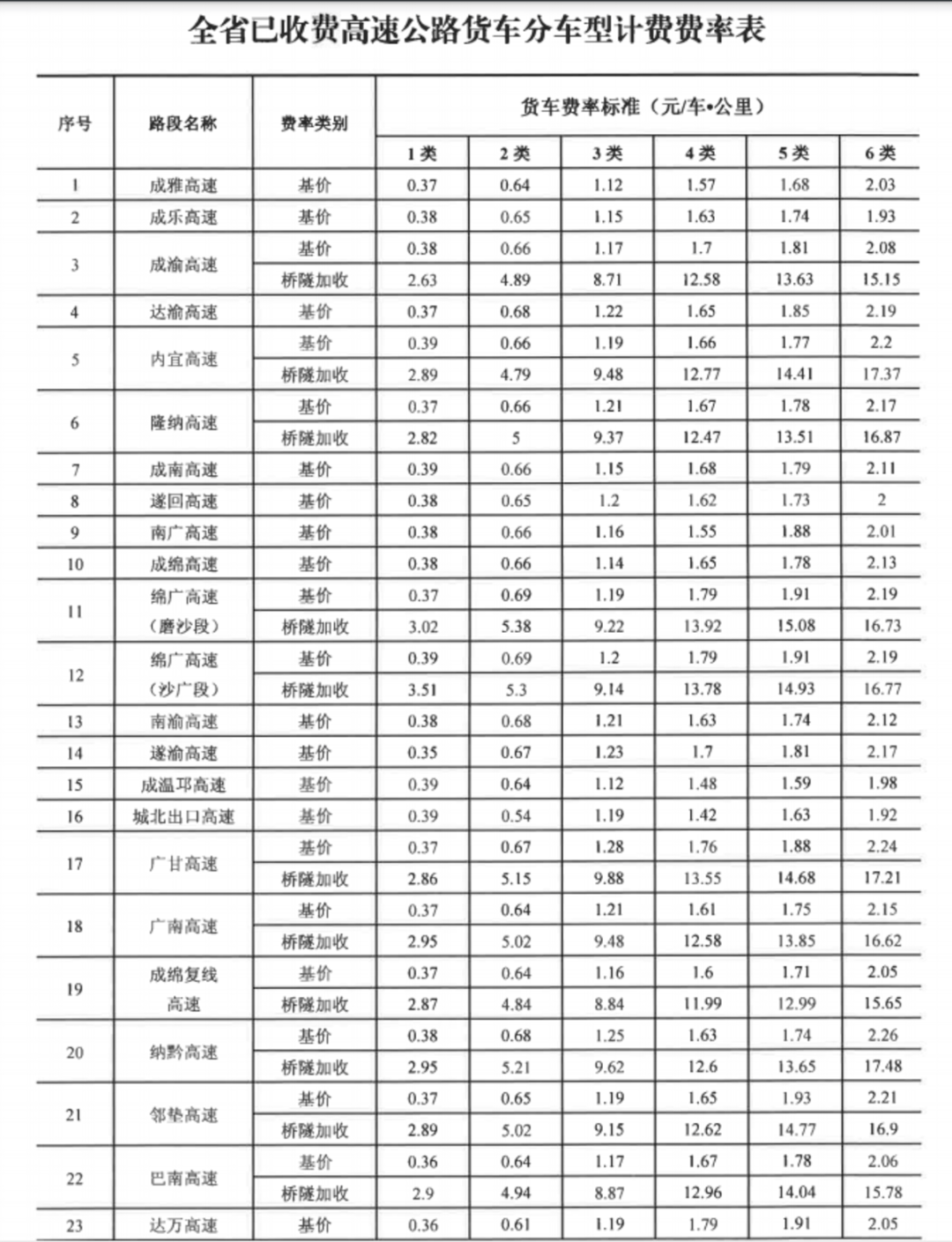 运输车的收费标准和方式因地区、运输距离、货物类型、重量和体积等因素而异。以下是关于运输车收费的一些常见方式和因素。,精细评估解析_2D41.11.32