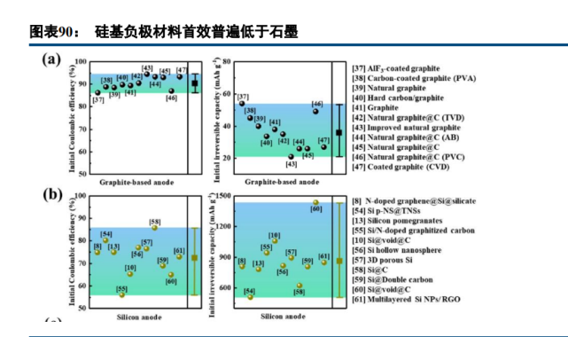 分度头分孔等分查询