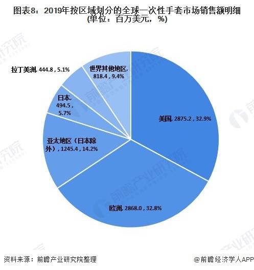 一次性手套行业前景展望,整体讲解规划_Tablet94.72.64