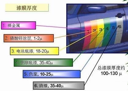 合成橡胶和皮革组合