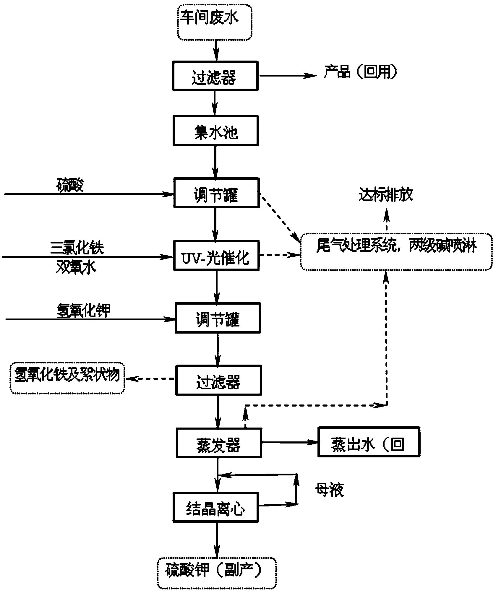 农药废水处理工艺设计