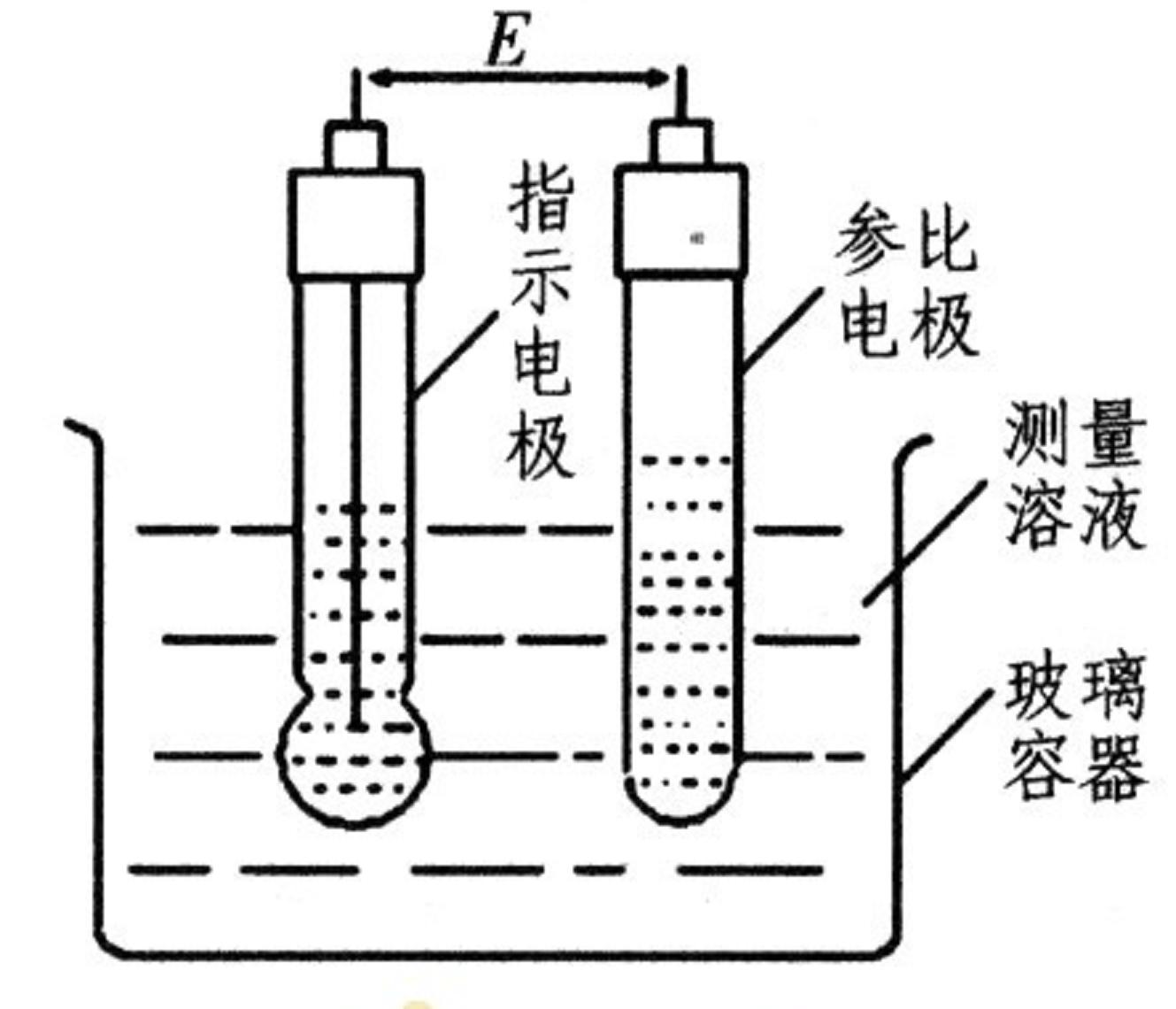 一氧化氮分析仪，技术原理与应用,精细设计解析_入门版15.81.23