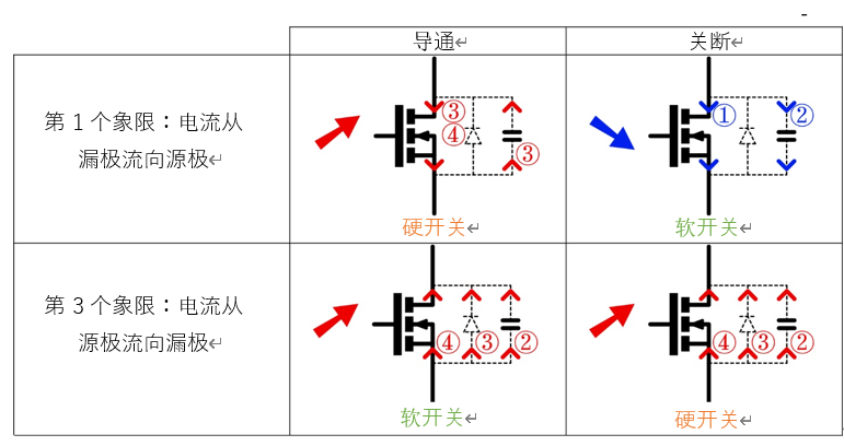 照明工具与门窗磁探测器的特征关系