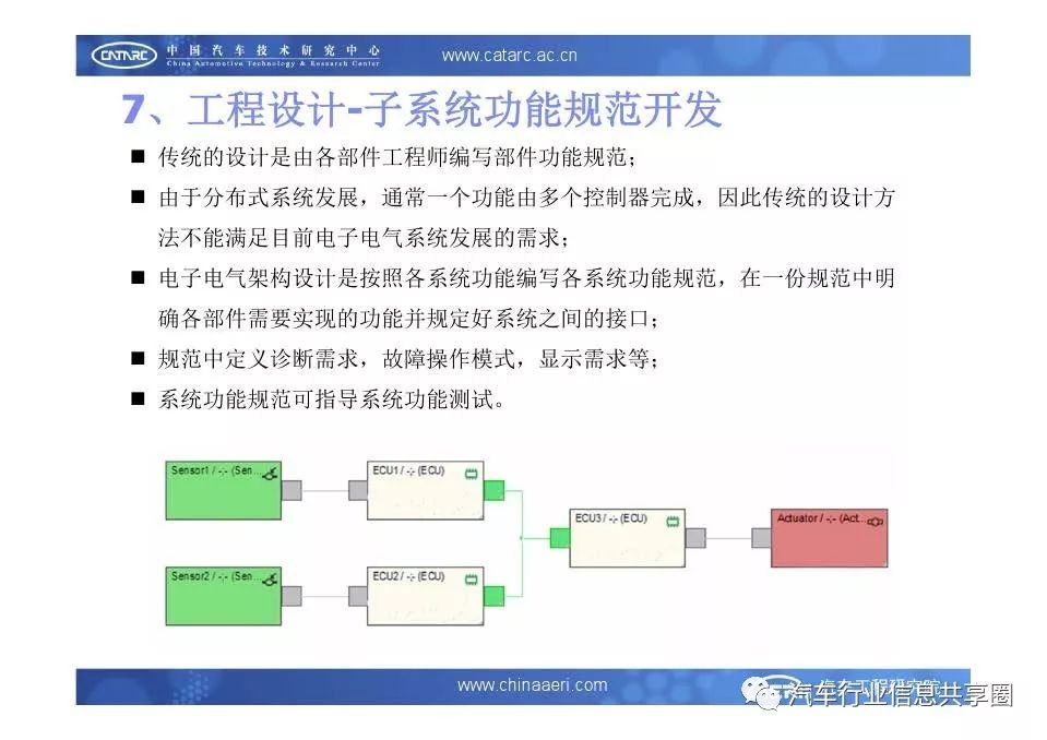 皮革化学品的合成原理与应用技术