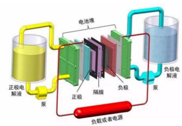 轴承量仪的原理及其应用,科学研究解析说明_专业款32.70.19