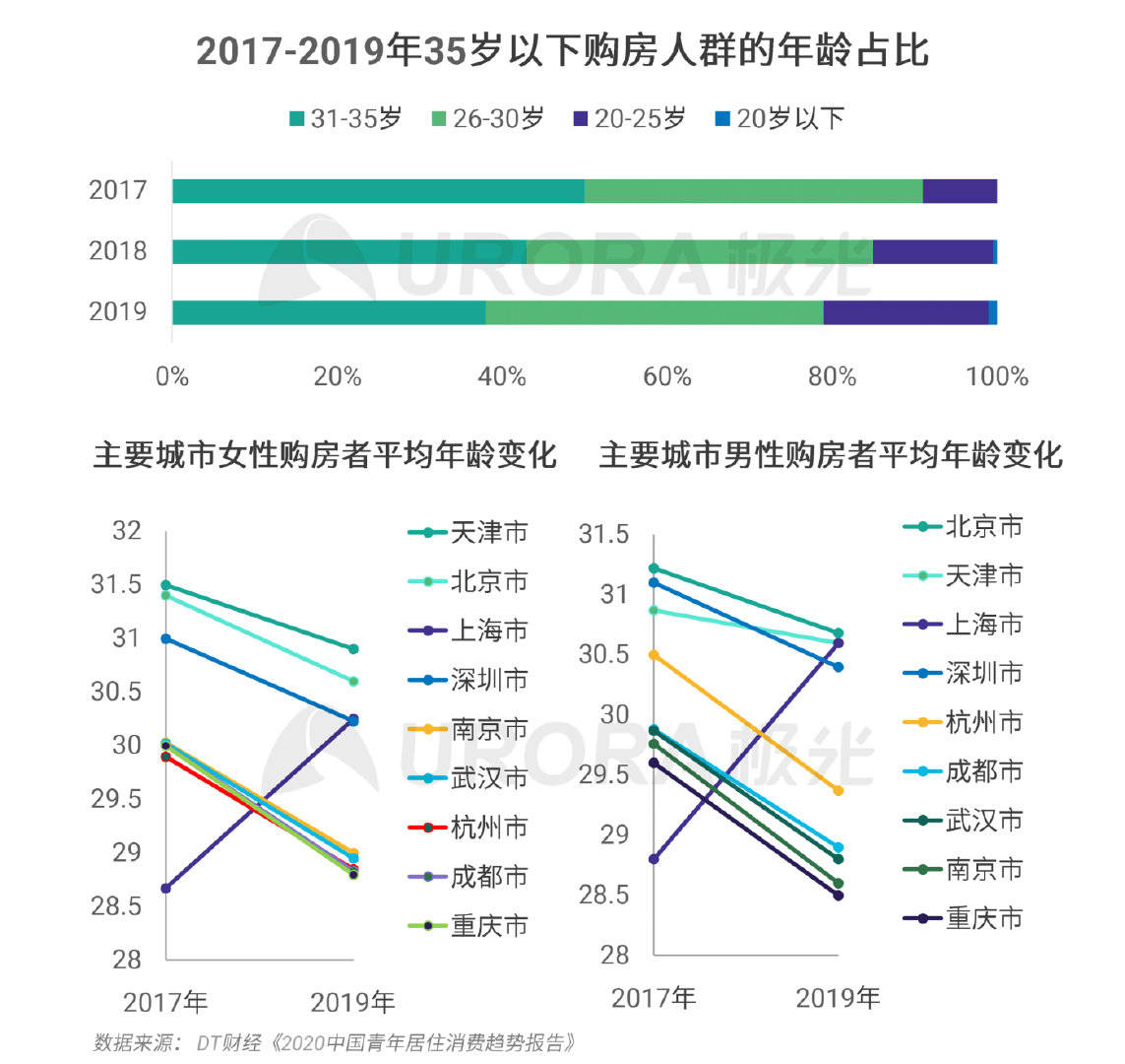 檀木粉有什么用处