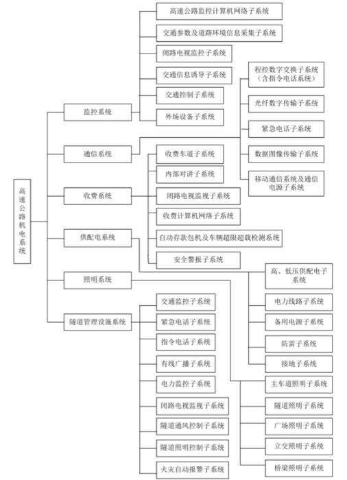 机电检测仪器