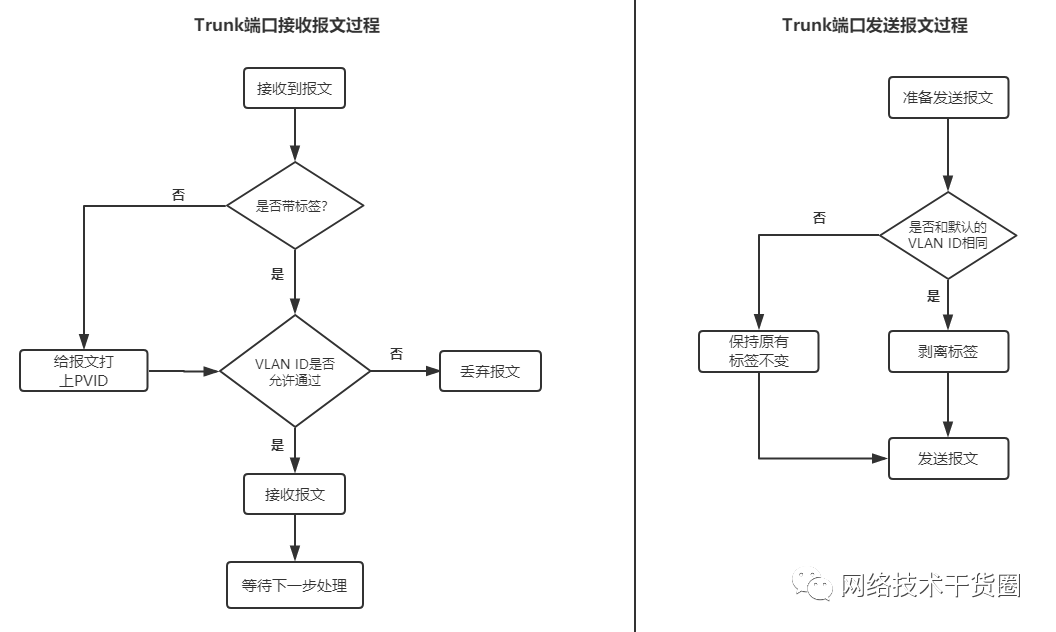 污泥吸附性能