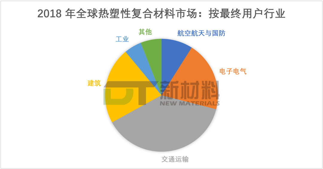 再生树脂复合材料