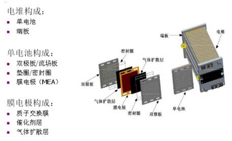 编辑机与扫频仪的使用原理一样吗