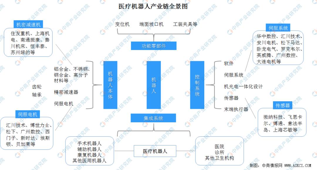 化工类