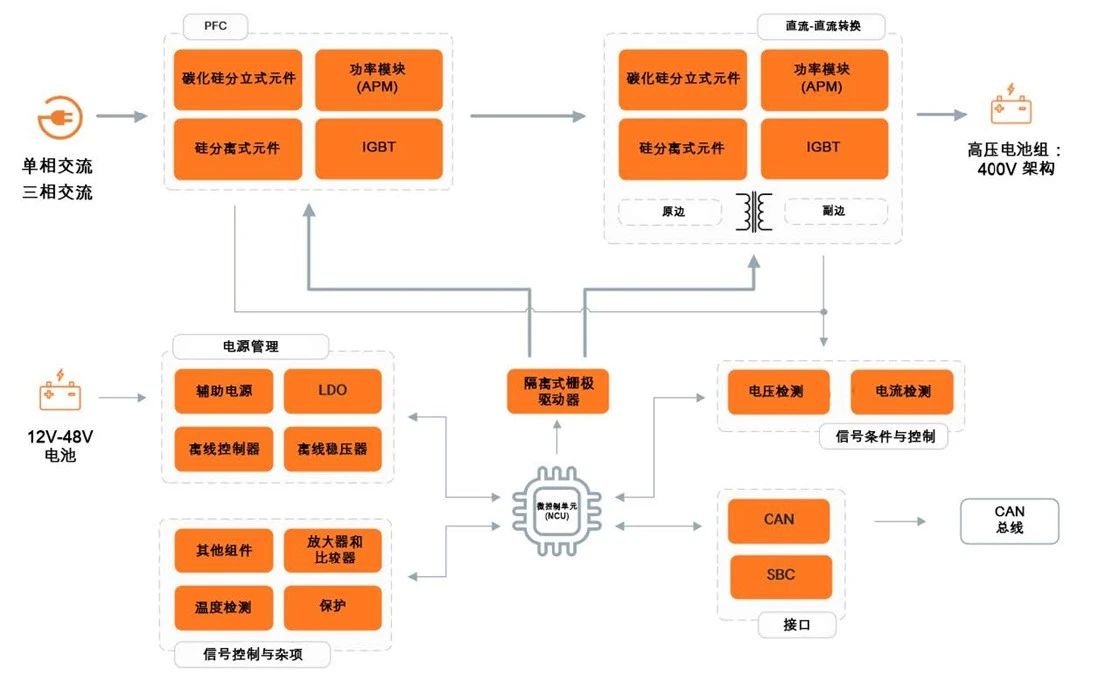 电控面板制作