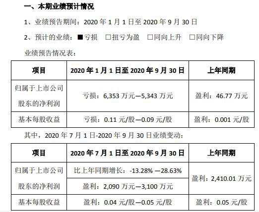 金属管件与釉线车间各岗位职责的区别