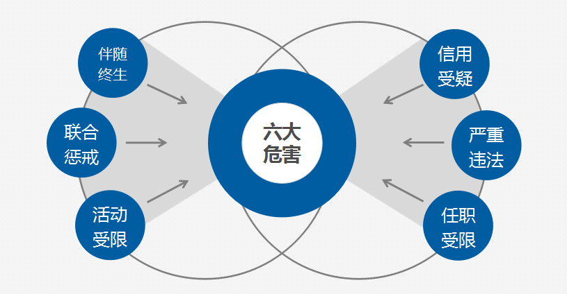 还原染料种类