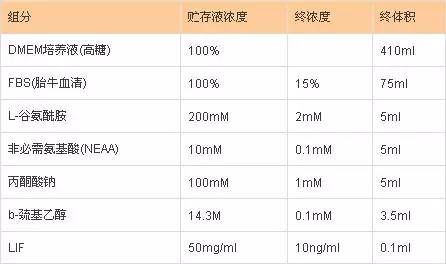 钛粉贵吗