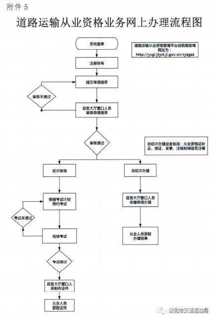 起重杆安装方法有几种