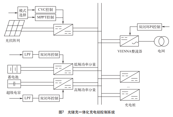 闭门器控制系统