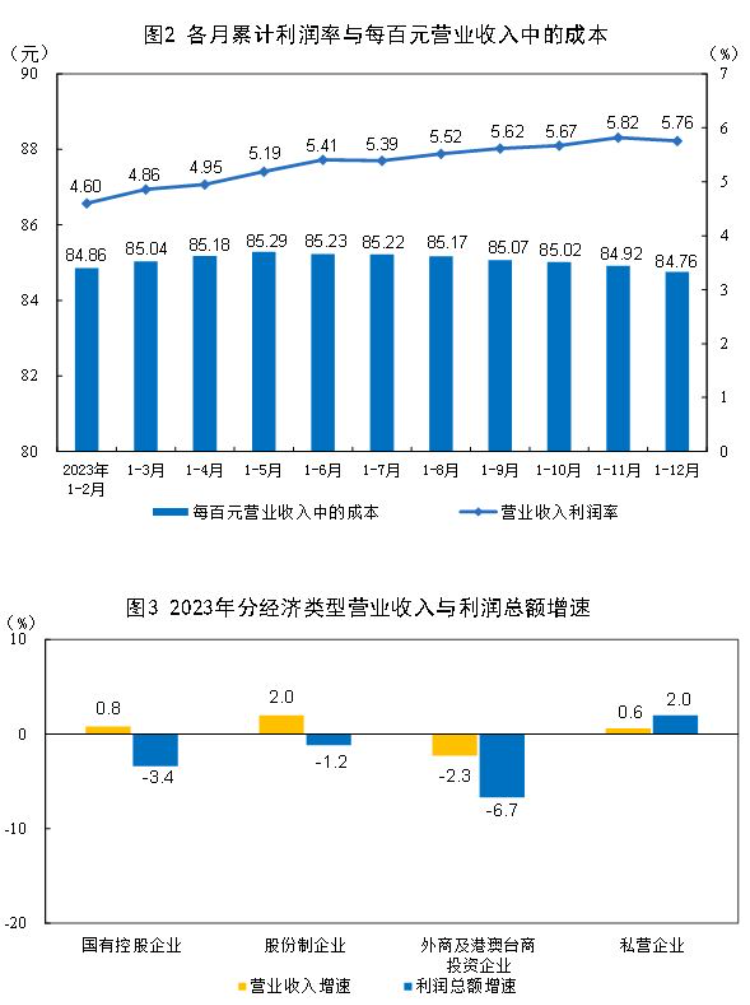 垃圾回收站挣钱吗