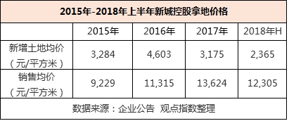 装配农机工资多少钱