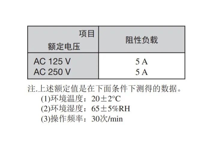 微动开关与有机卤化物的危害区别