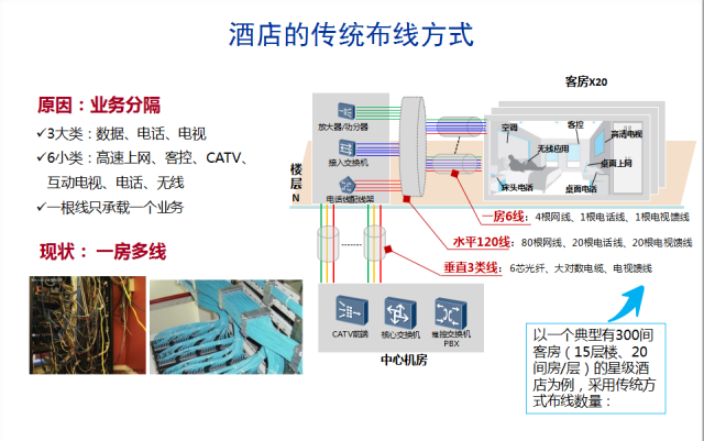 线缆交接盒与光纤检测技术有关吗