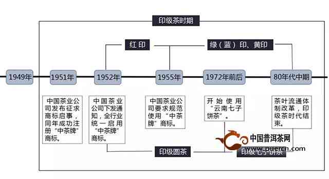 工艺礼品加工设备与绢花制作工艺流程图