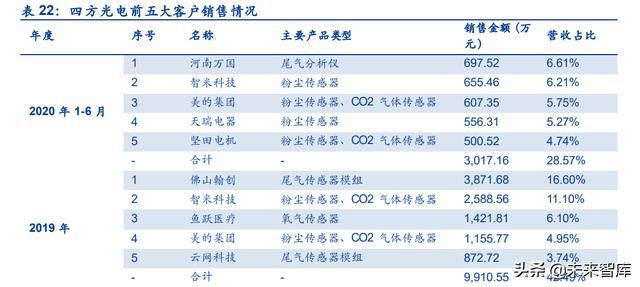 气体传感器龙头企业上市公司研究报告,战略性方案优化_Chromebook56.71.50