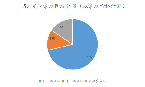 土地储备与土地供应，探究其内在联系及影响,数据支持设计计划_S72.79.62