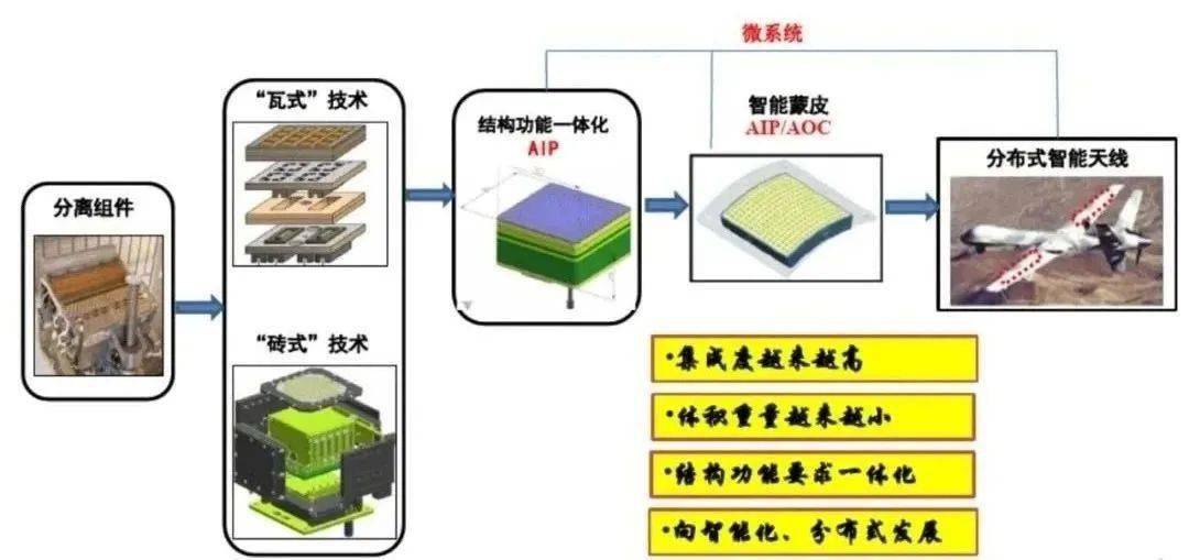 伺服领域，技术、应用与发展趋势,实时解答解析说明_Notebook65.47.12