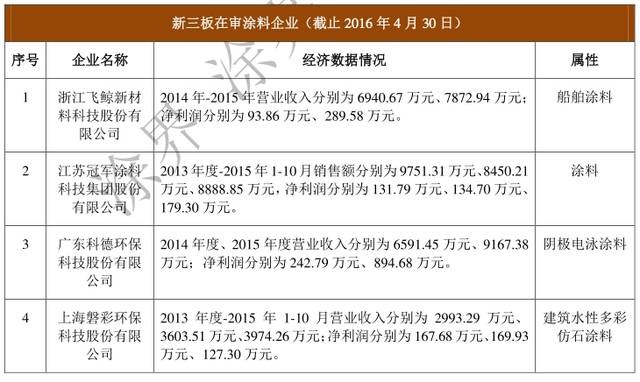 船舶涂料有什么功能作用