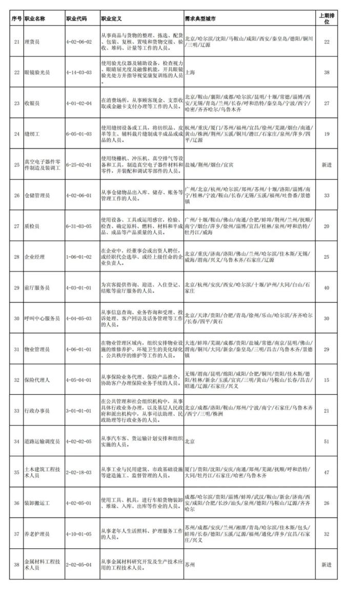 电子组装加工与灯布，两大领域的工种解析,理论分析解析说明_定制版43.728