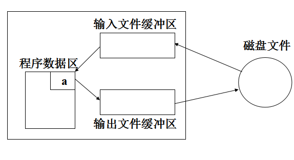 阀门模型