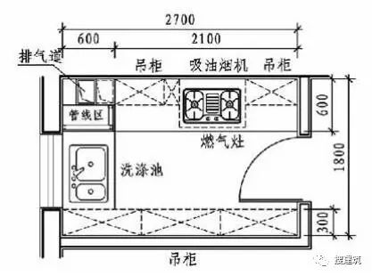 扶手和把手