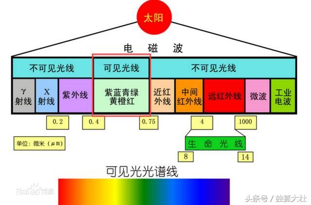 红外线灯与食品的中央空调，哪个更好？,适用性方案解析_2D57.74.12